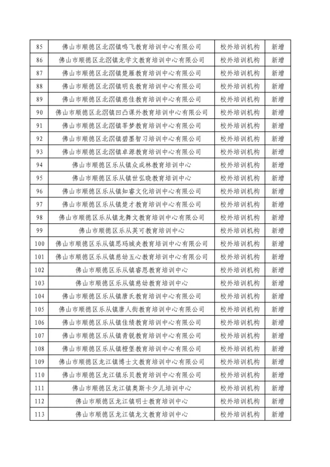 060914591635_0附件2佛山市顺德区校外培训机构持证现场核验通过名单_4.Jpeg