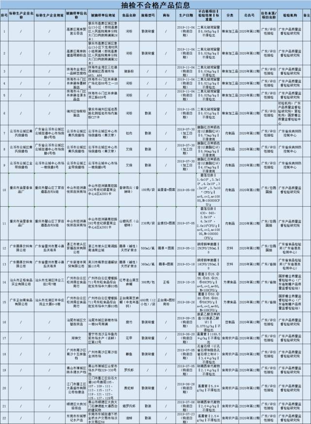 抽检结果