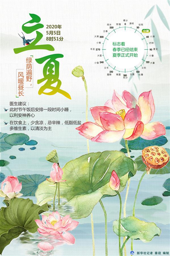 （图表）［社会］2020年5月5日8时51分“立夏”：绿荫遍野，风暖昼长
