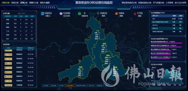 车载诊断系统监控重型柴油车 车载诊断系统监控重型柴油车
