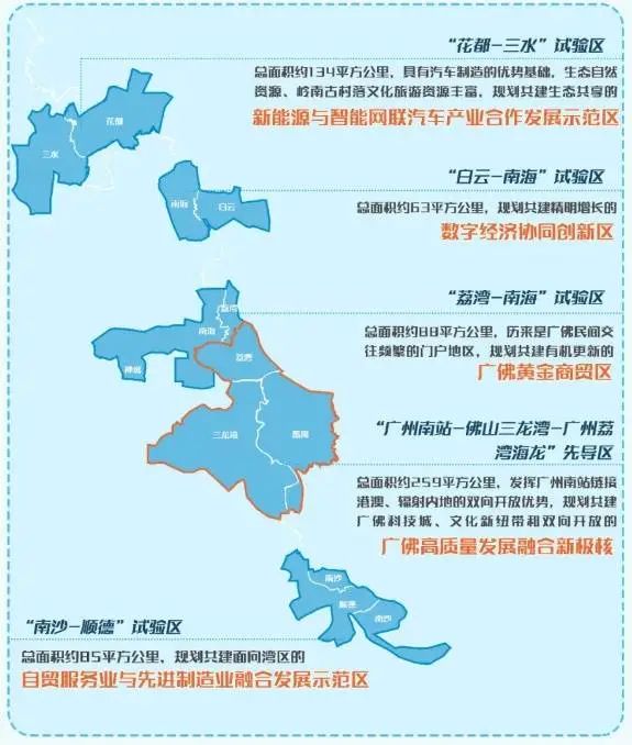 1个先导区和4个片区定位。