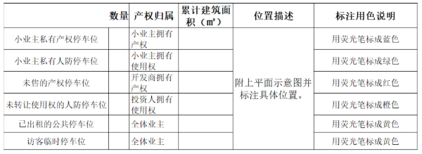 公示内容范本(部分)。来源:佛山市房地产业协会文件 公示内容范本(部分)。来源:佛山市房地产业协会文件