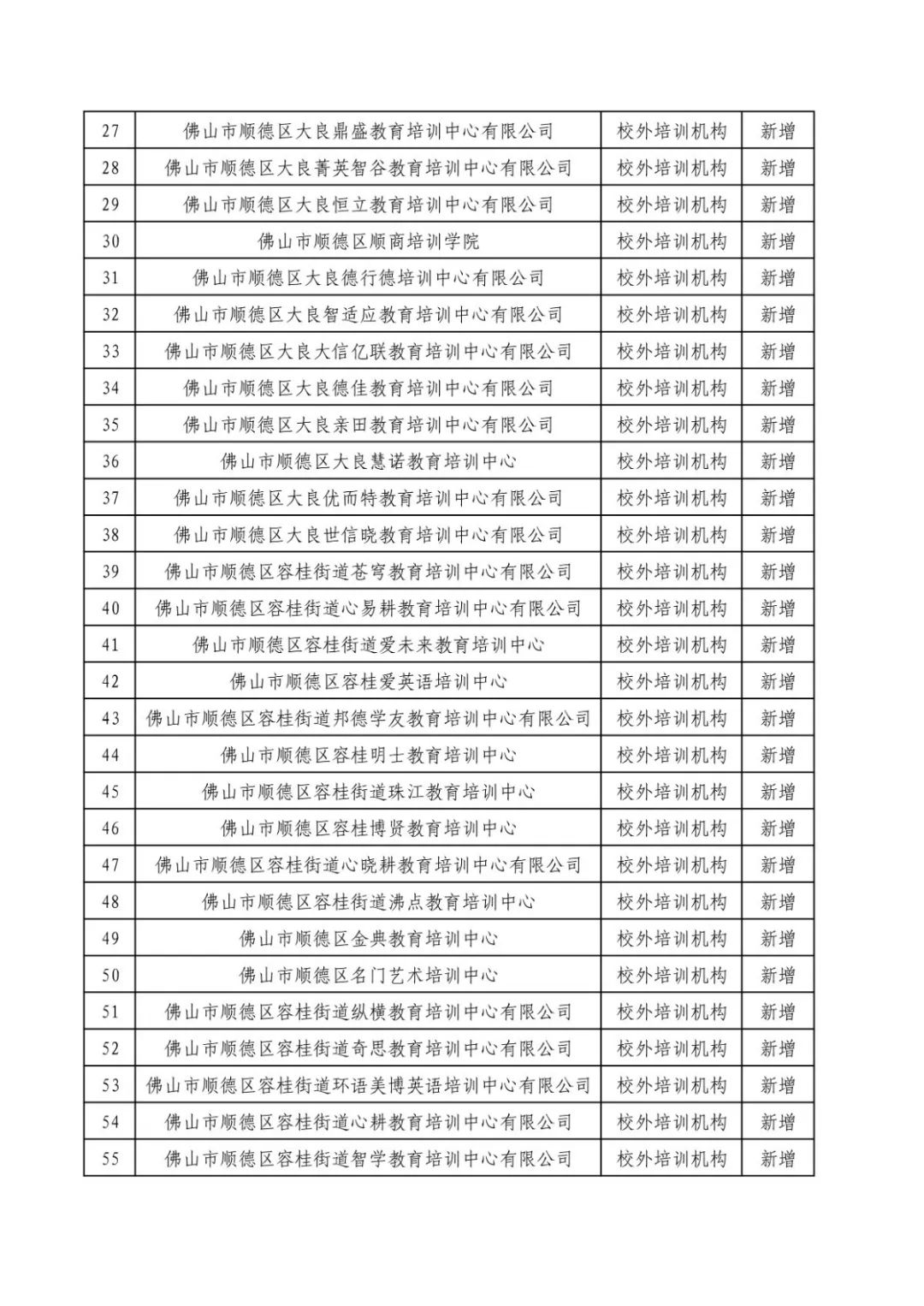 060914591635_0附件2佛山市顺德区校外培训机构持证现场核验通过名单_2.Jpeg