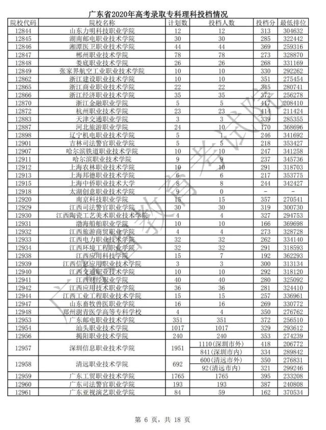 理科