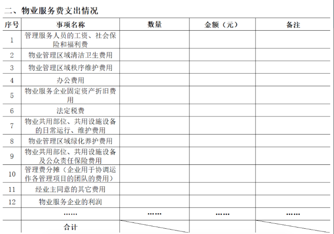 公示内容范本(部分)。来源:佛山市房地产业协会文件 公示内容范本(部分)。来源:佛山市房地产业协会文件