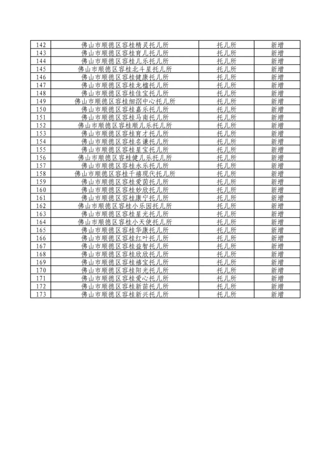 060914575810_0附件1佛山市顺德区托儿所持证现场核验通过名单_4.jpg