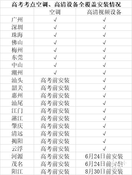 安装情况 安装情况