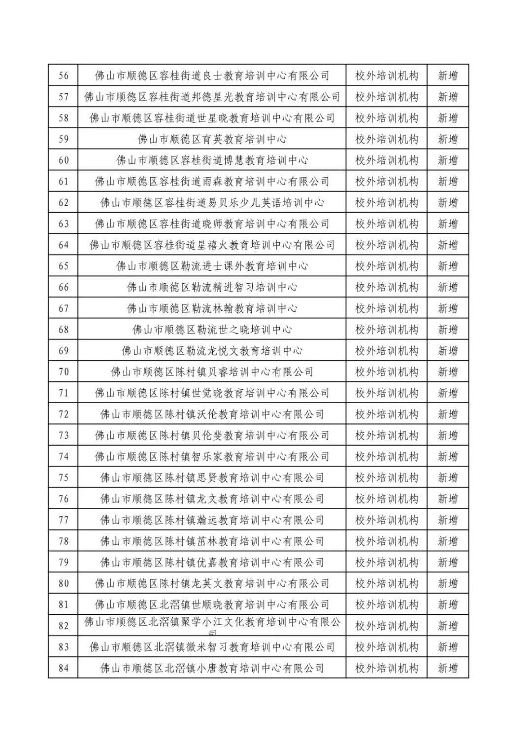 060914591635_0附件2佛山市顺德区校外培训机构持证现场核验通过名单_3.Jpeg
