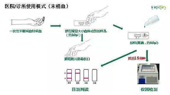 家庭和医院使用说明(部分)
