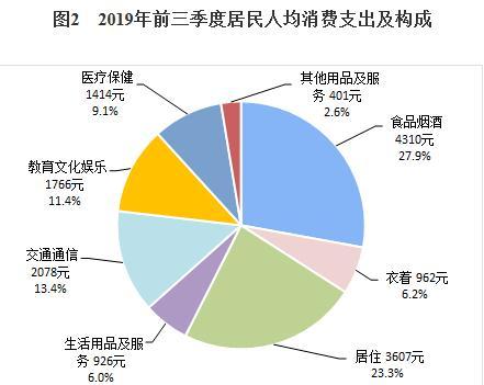 图片来源:国家统计局网站。