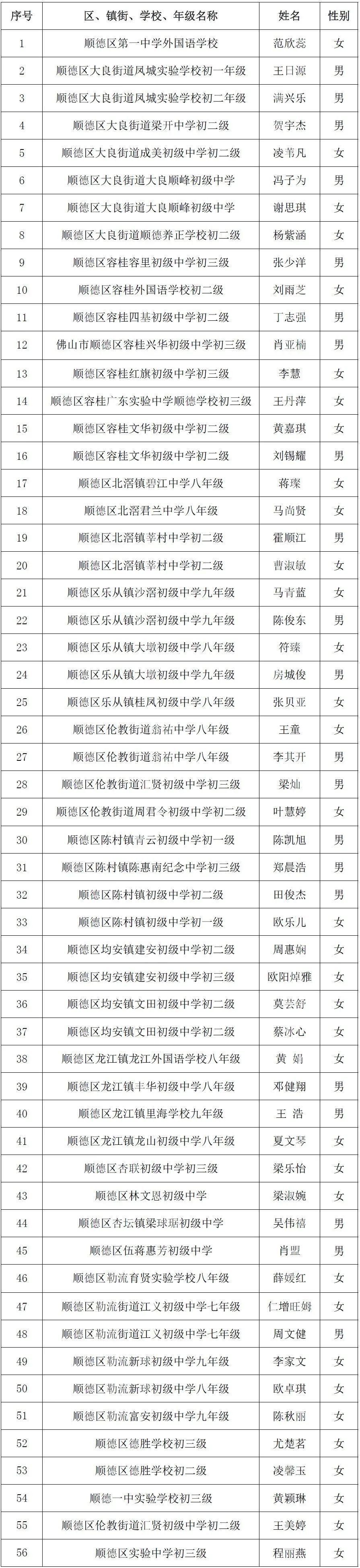 顺德初中.jpg