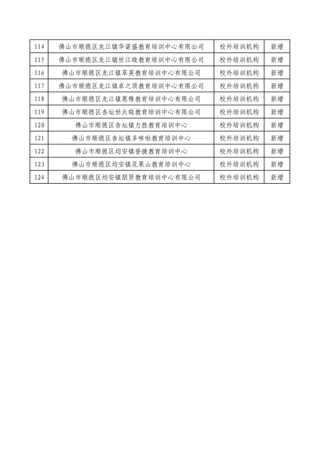 060914591635_0附件2佛山市顺德区校外培训机构持证现场核验通过名单_5.Jpeg