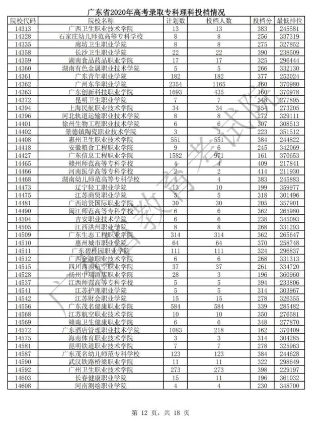 理科