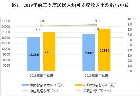 图片来源:国家统计局网站。