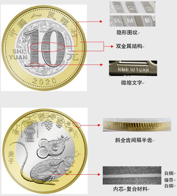 来源:中央人民银行网站 来源:中央人民银行网站