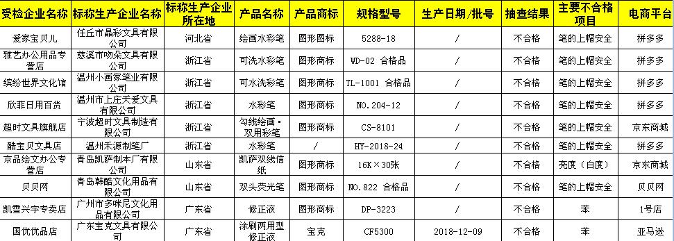 文具产品不合格.jpg