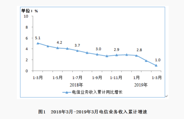 图片来源：工信部官网