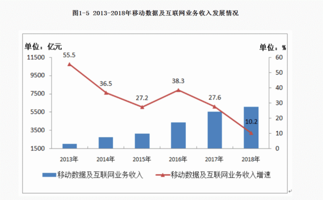 图片来源：工信部官网