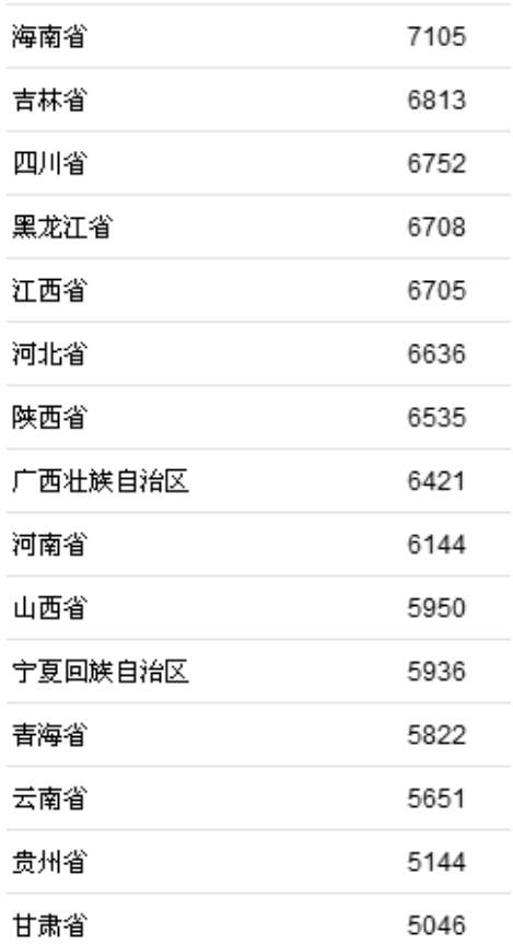 1557369298356206.png?x-oss-process=style/w10 image.png?x-oss-process=style/w10