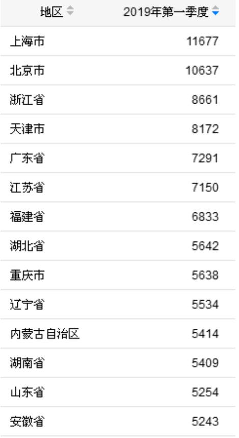 1557369330316348.png?x-oss-process=style/w10 image.png?x-oss-process=style/w10
