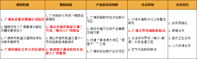 部分重点合作项目 部分重点合作项目