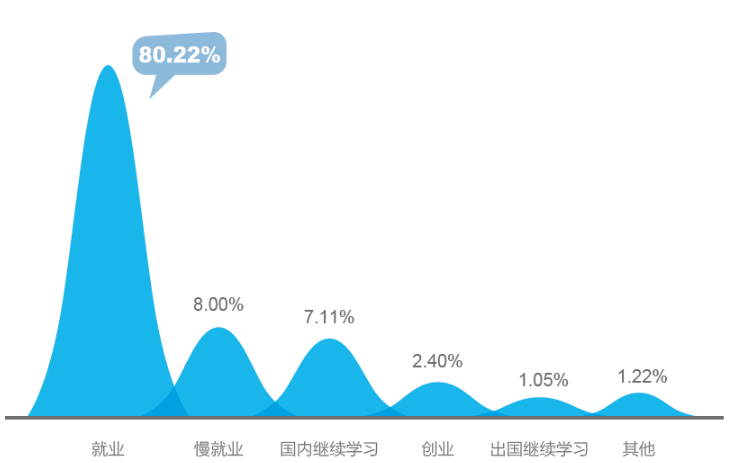 2019å¹´åºå±æ¯ä¸çæ¯ä¸å»åãæ¥æºäºã2019åºå±æ¯ä¸çå°±ä¸åè°çæ¥åã