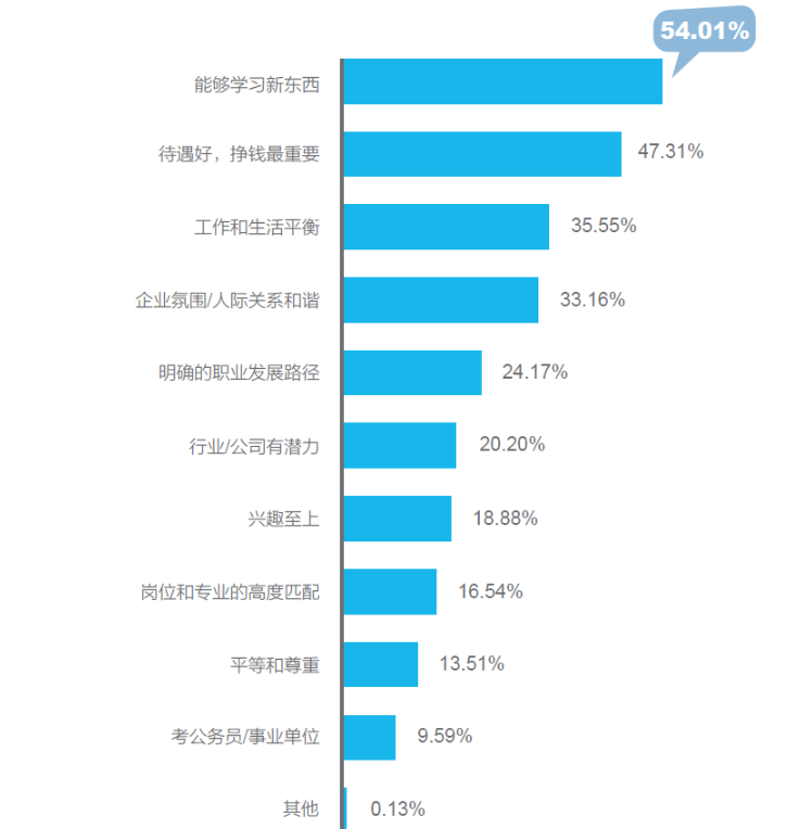 2019åºå±æ¯ä¸çæ¾å·¥ä½æçéåªäºåç´ãæ¥æºäºã2019åºå±æ¯ä¸çå°±ä¸åè°çæ¥åã