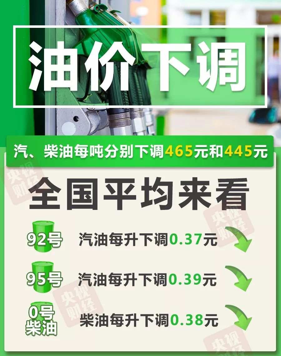 1560243196836285.jpg?x-oss-process=style/w10 油价.jpg?x-oss-process=style/w10