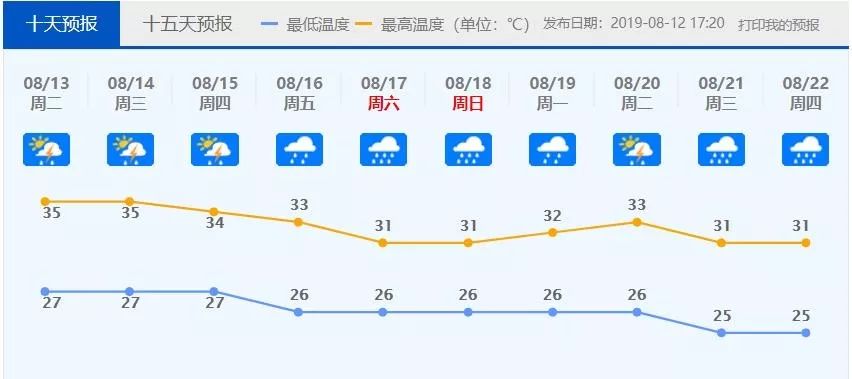 天气.jpg