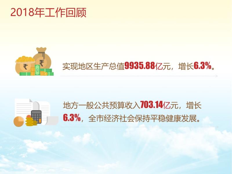 图说两会丨政府工作报告