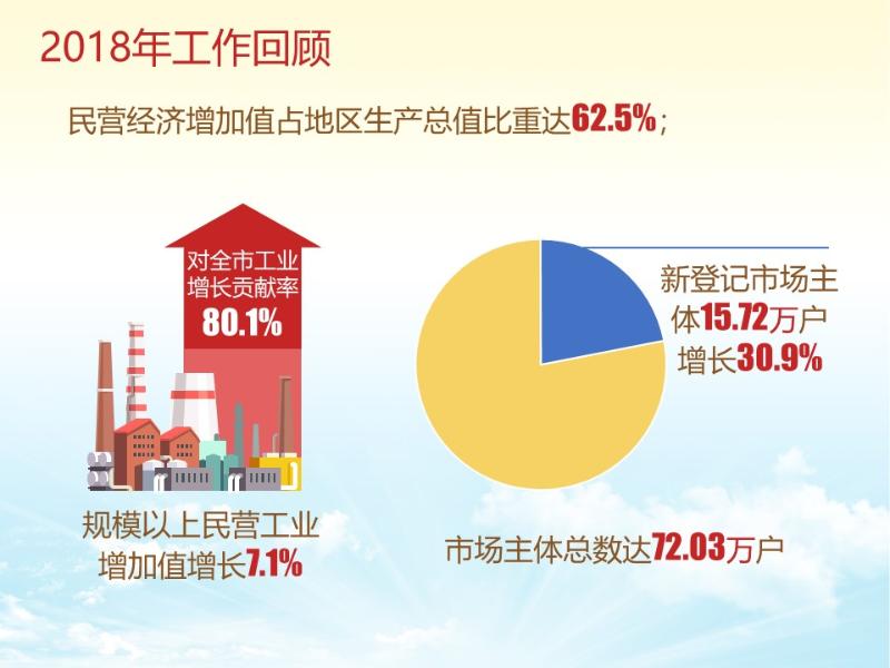 图说两会丨政府工作报告
