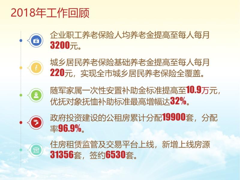 图说两会丨政府工作报告