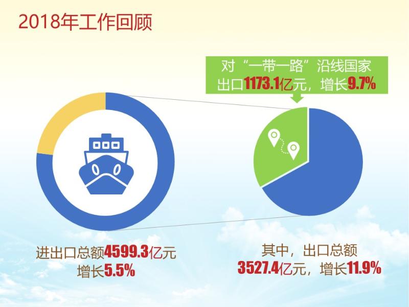 图说两会丨政府工作报告