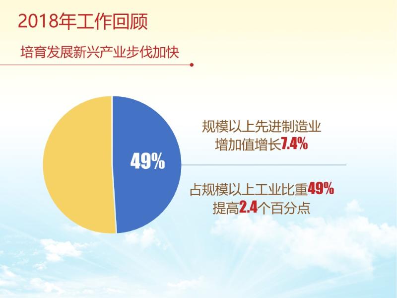图说两会丨政府工作报告