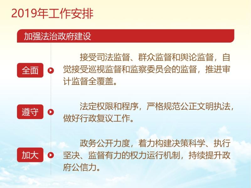 图说两会丨政府工作报告