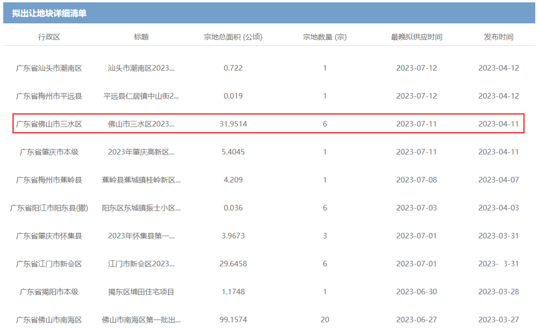三水6宗地块拟进行出让。网络截图.png