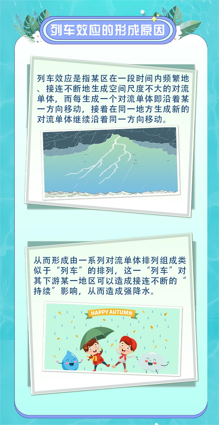 列车效应形成的原因.jpg