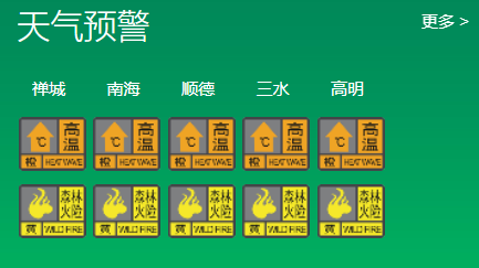 全市五区齐挂高温橙色、森林防火黄色预警信号。.png