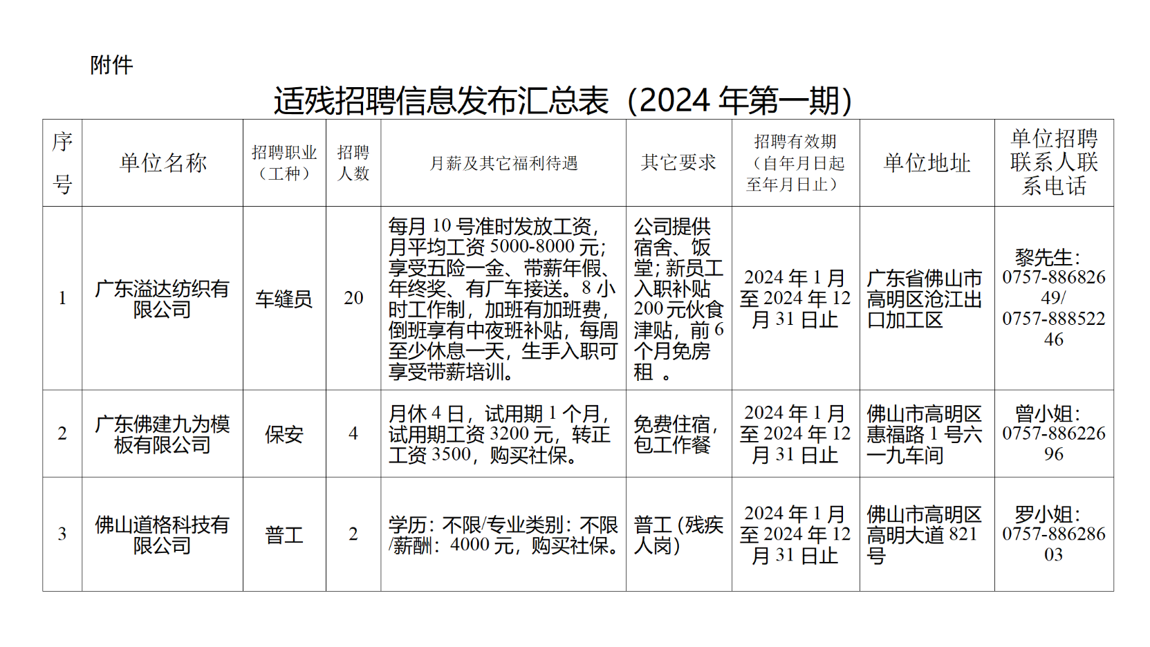 2024年高明区第一期招聘残疾人用人单位信息已经公开,共有3家用人单位招聘26名残疾人。.png