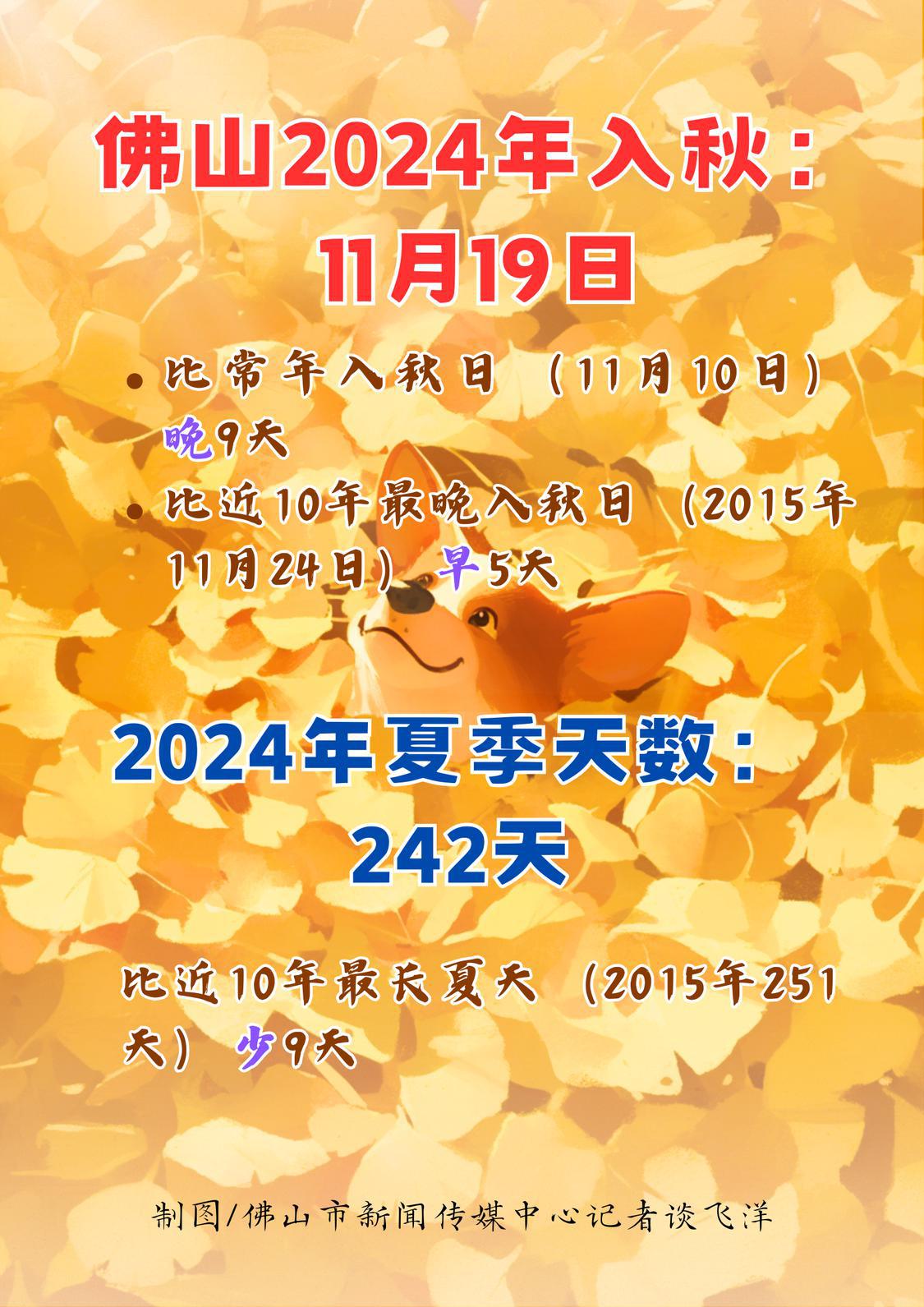 佛山2024年11月19日入秋.png