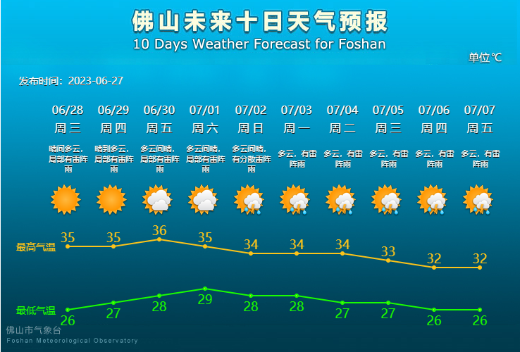 未来10天天气预报.png