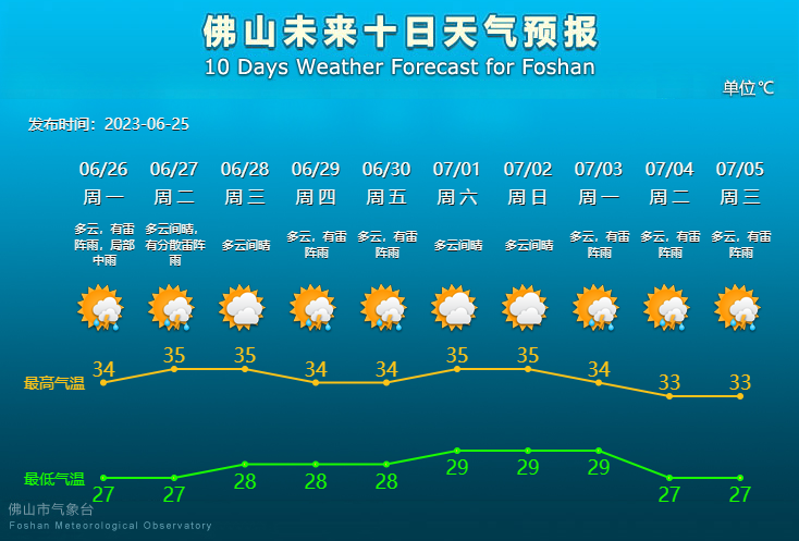 未来10天天气预报.png