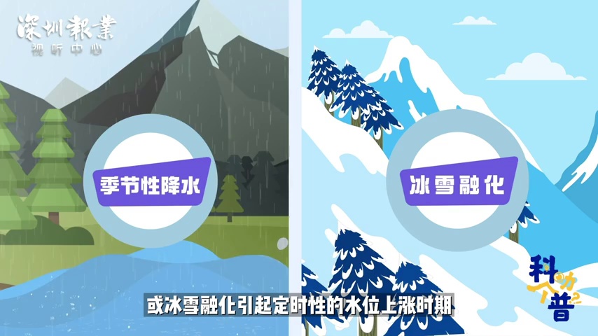 速速get汛期避险小技巧