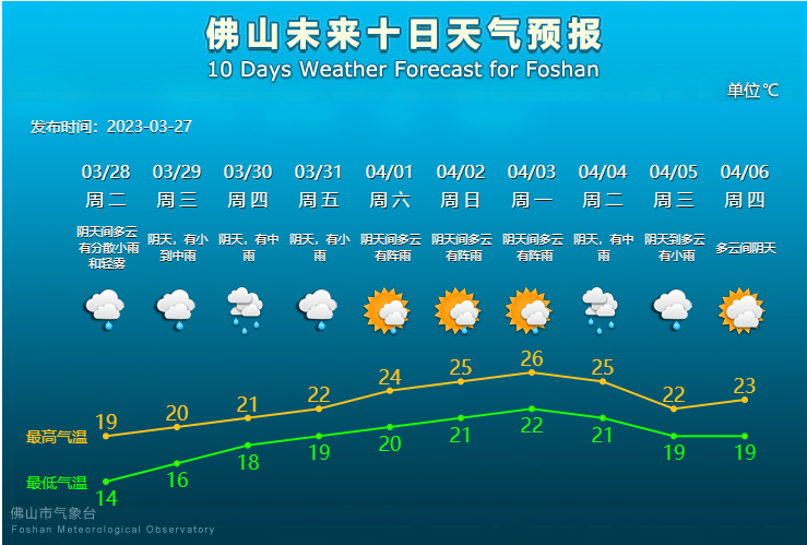 未来10天天气预报.png