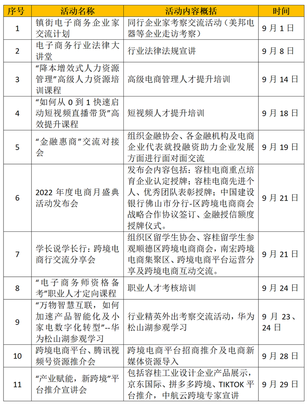 20220916容桂电商月活动启动_02.png