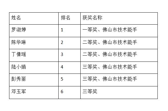 获奖名单.JPG