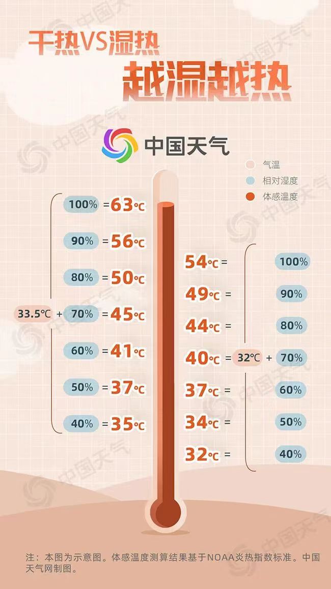 干热VS湿热.jpg