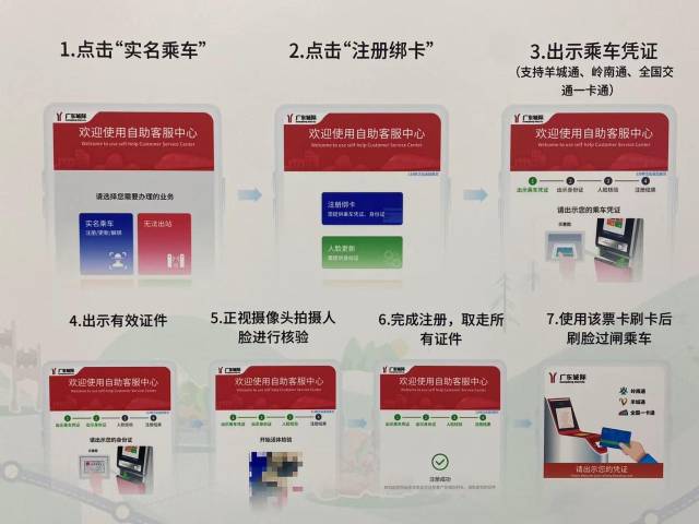 实名认证指引。