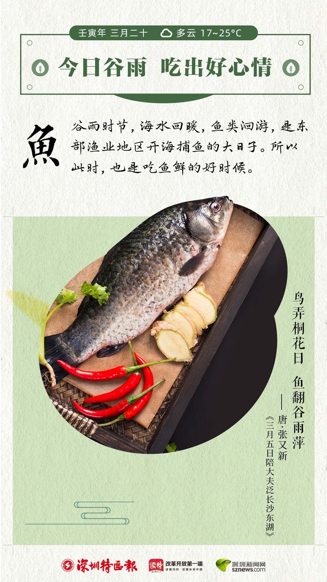 正在上传...