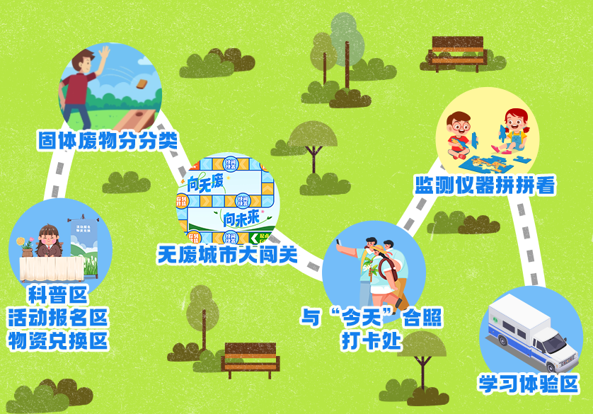 佛山市“无废城市”主题露营宣传活动.png